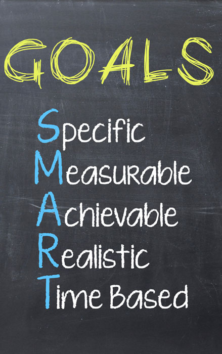 SMART Goal characteristics written on a chalk board. 